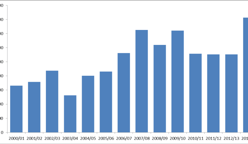 Live export tables: Biggest ports and markets 2013-14