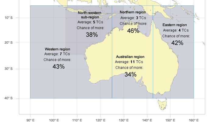 Fewer cyclones likely for Australia this summer