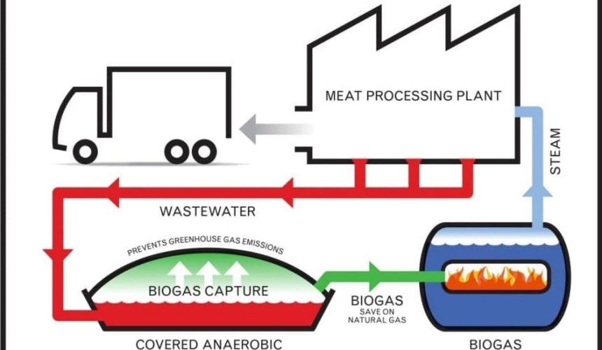 JBS biogas/water project wins award for environmental innovation