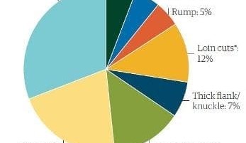 Grassfed taking bigger share of American pie