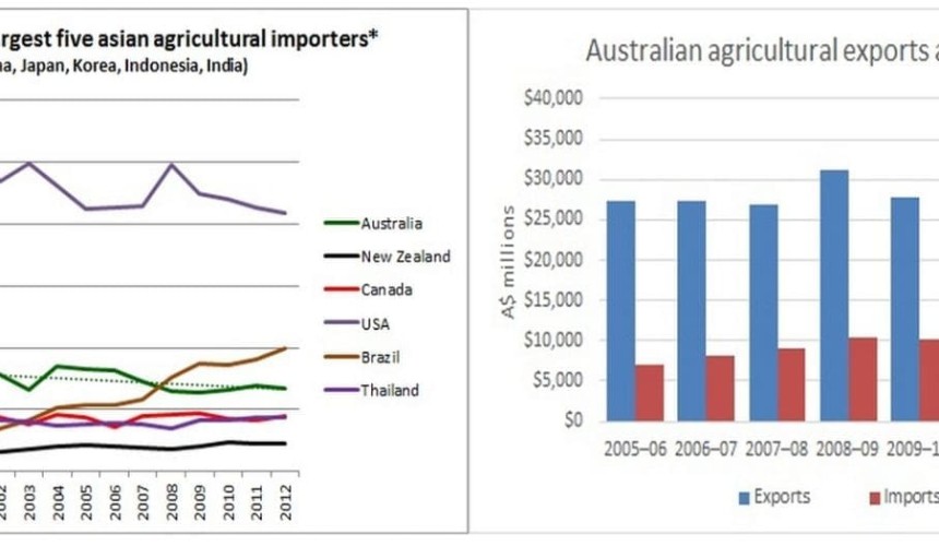 Opinion: Time for a few home truths in ag levy debate