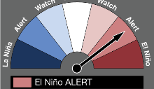 El Niño Alert continues, positive IOD likely for spring