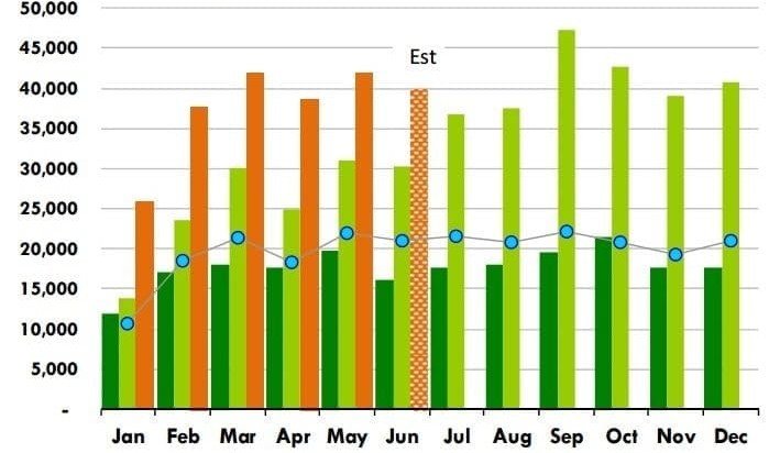 Where is Australia up to in the US quota danger period?