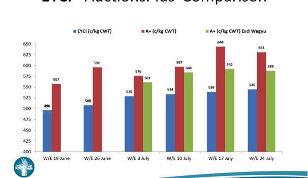 Should AuctionsPlus sales be included in NLRS reports?