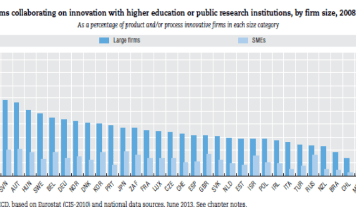 Could CSIRO redeployments kickstart Australian innovation?