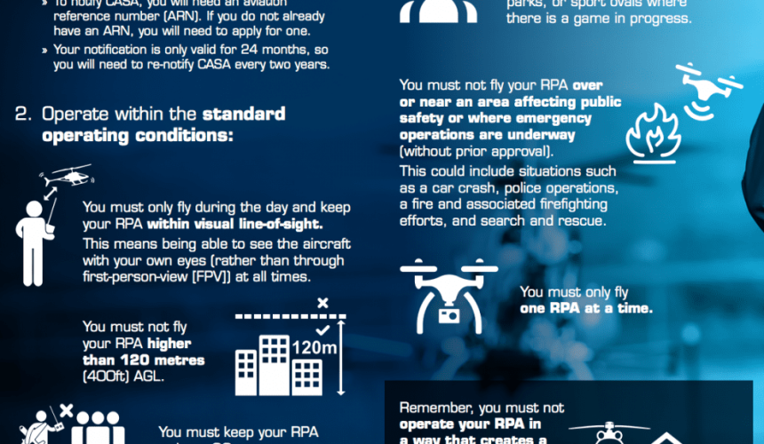 Drones: Can they be flown beyond ‘line of sight’?