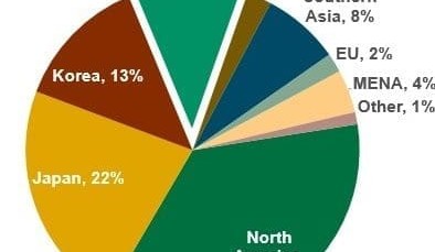 Surging Chinese middle class represents exponential growth opportunity