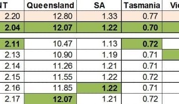 Beef herd recovery rates will differ markedly across Australia