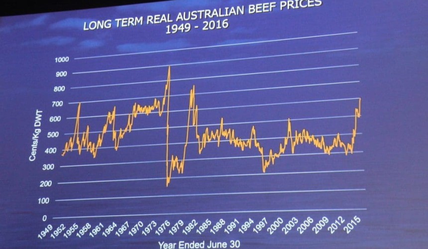 Are we in a beef price boom?