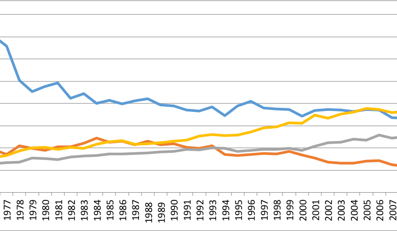 Pigmeat overtakes beef consumption in Australia