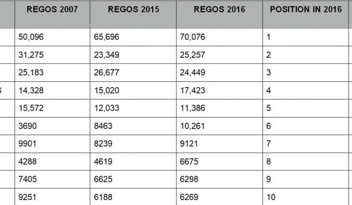Weekly genetics review: Registrations on the up for most beef breeds
