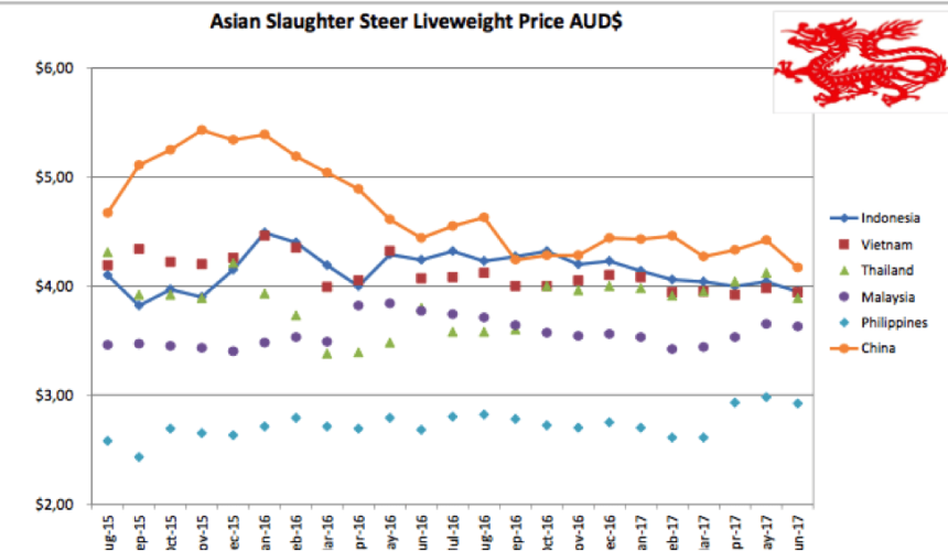 SE Asia Report: Ramadan firsts for cattle trade | New Bahasa language version!