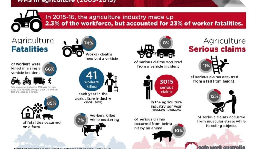 It’s farm safety week