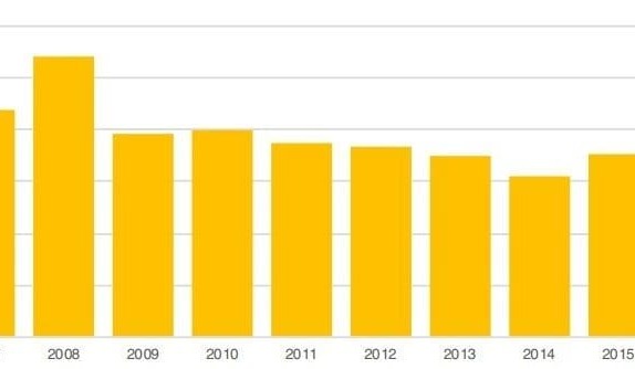 Recruitment: Online rural job ads continue to grow