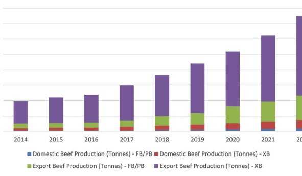 Significant Australian Wagyu growth ahead in next five years