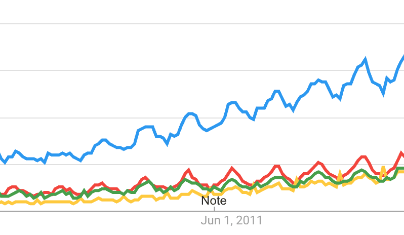 Google searches for meat spike in the colder months