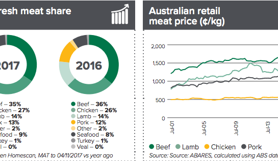 Know thy customer: new snapshots provide key beef market insights