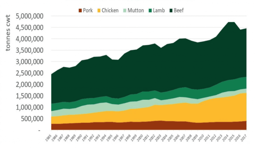 Beef briefs: US meat groups fear China beef tariff hike
