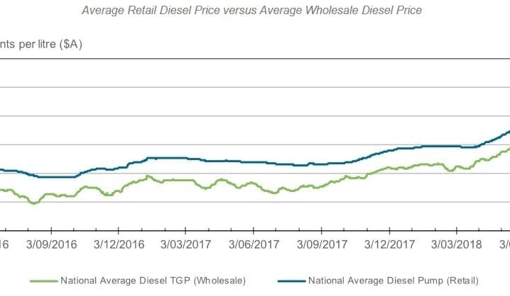 Diesel fuel prices hit four-year high