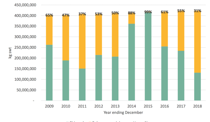 New report to help track quota progress