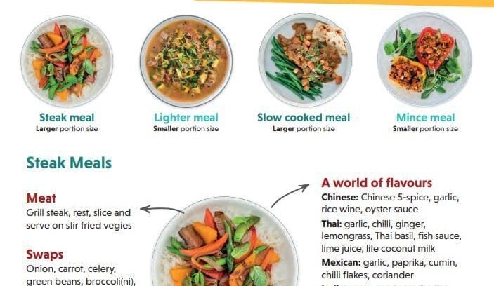 Health professionals encouraged to ask ‘So What’s For Dinner?’  