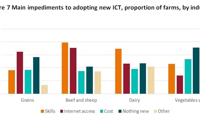 Connectivity still challenges greater technology uptake in beef industry