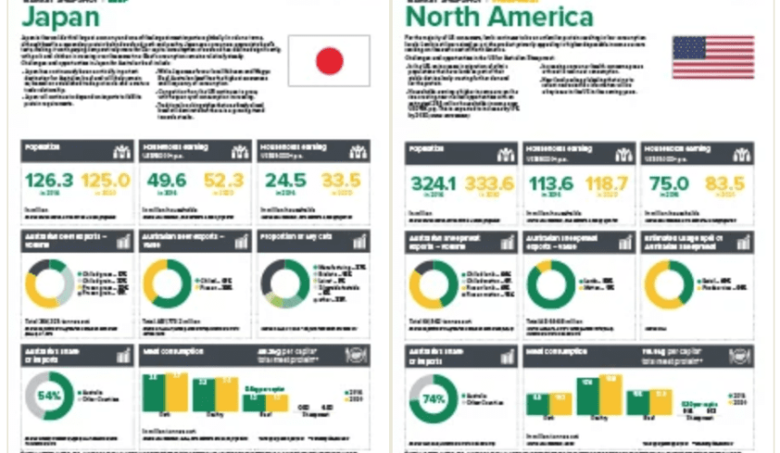 MLA releases updated global market shapshots