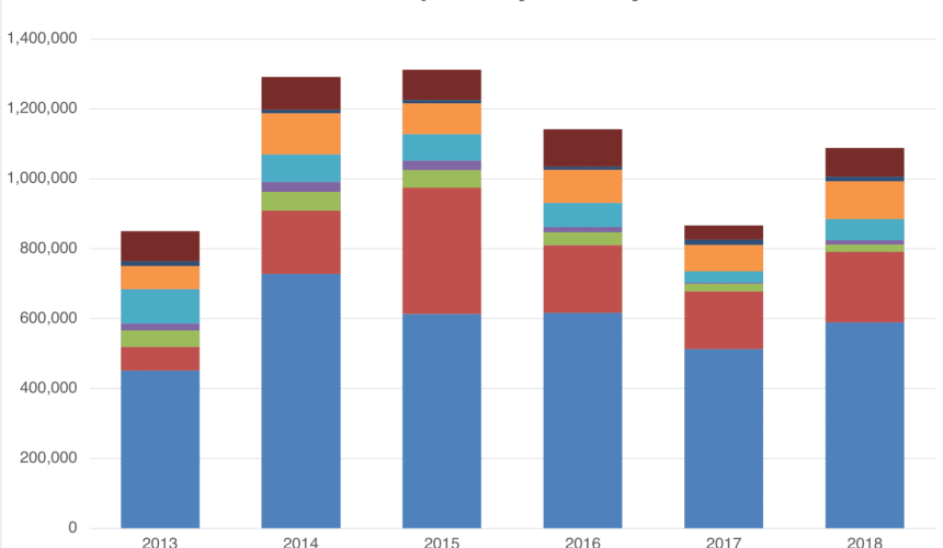 Australia’s 10 largest cattle export markets in 2018