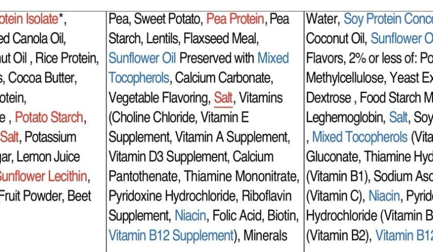 Call for rethink of nutrition labelling in ‘whole’ Vs ‘fabricated ingredient’ foods