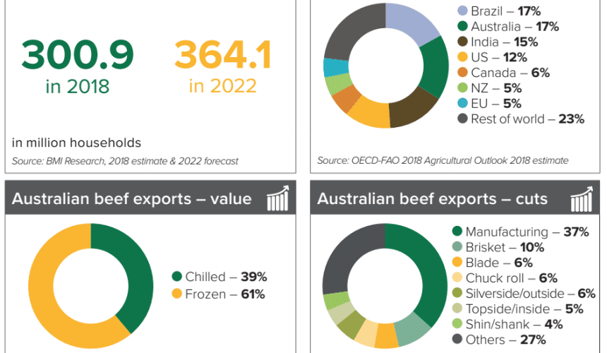 Updated MLA global market snapshots released