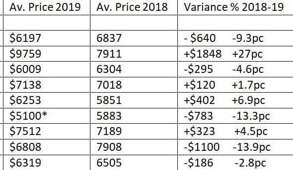 2019 bull sales: Your complete guide to how each major beef breed fared