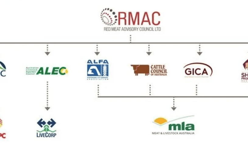 Red meat restructure talks disrupted but not derailed by coronavirus