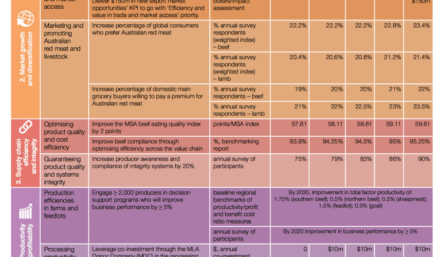 Five years on, how did MLA’s last Strategic Plan go?