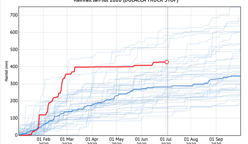 New ‘extreme weather event’ forecasting tools on the way