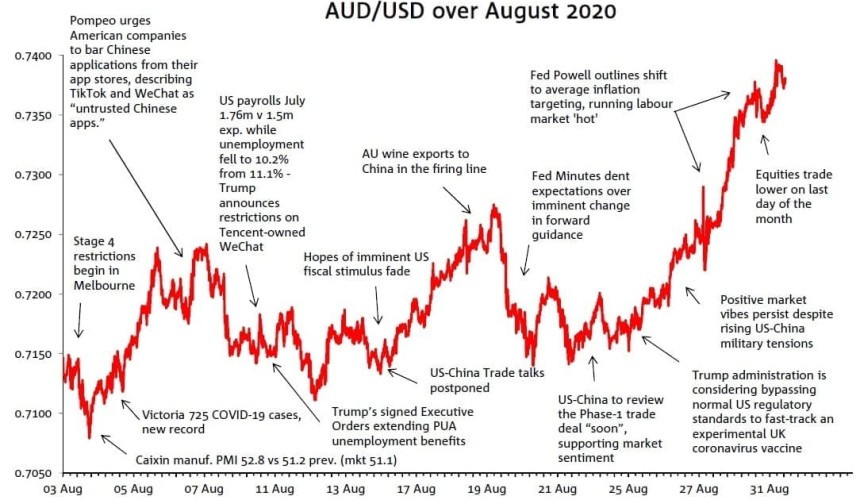 Weekly kill: Soaring Aussie dollar pushes grid prices 10-30c/kg lower