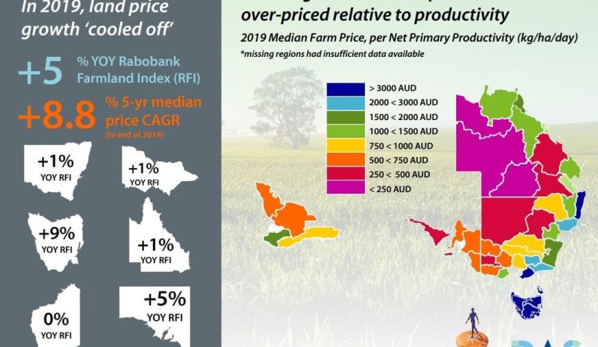 Rural land price increase cycle may have ended, says Rabo report