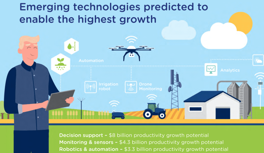 NBN report highlights agtech growth potential