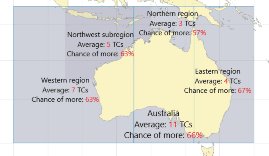 More cyclones than average likely for Australia this season
