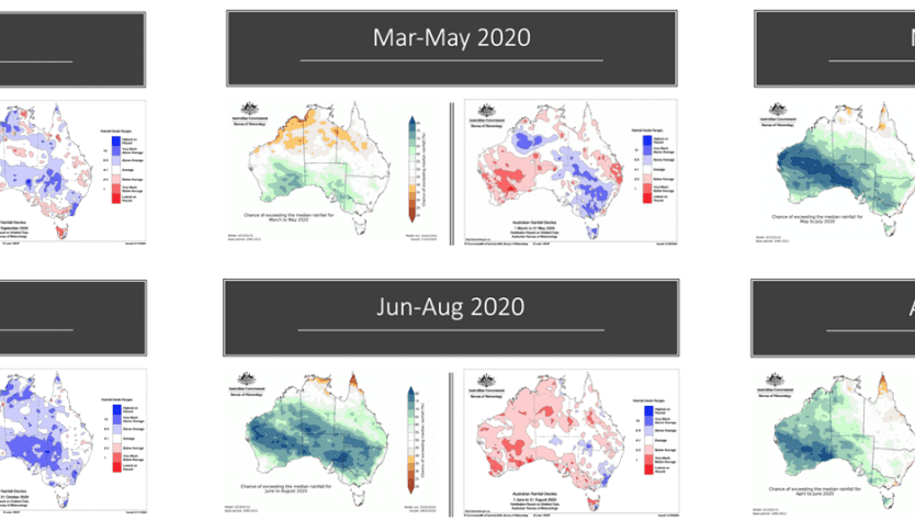 Outlooks versus reality show rainfall still eludes many