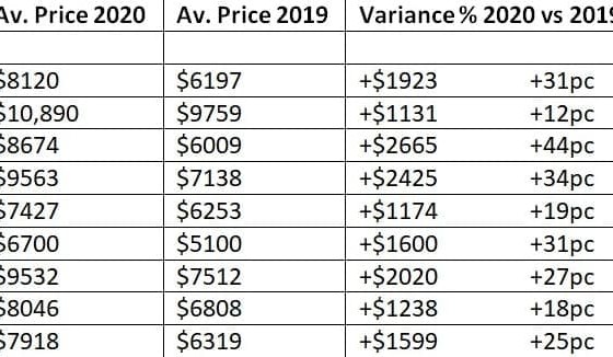 2020 bull sales: Your complete guide to how each major beef breed fared