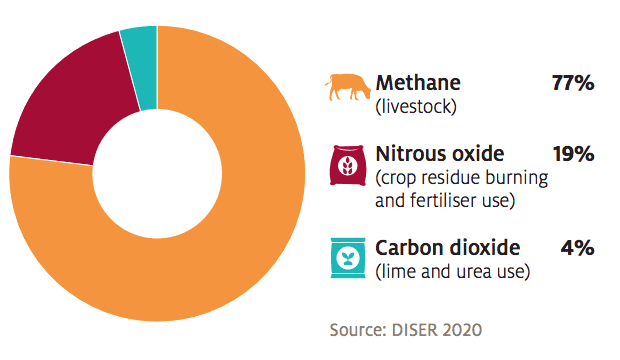 Paper identifies opportunities for farmers to benefit from action on climate change