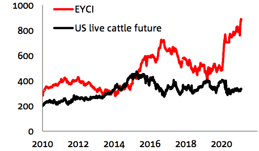 Australian agriculture set for solid year