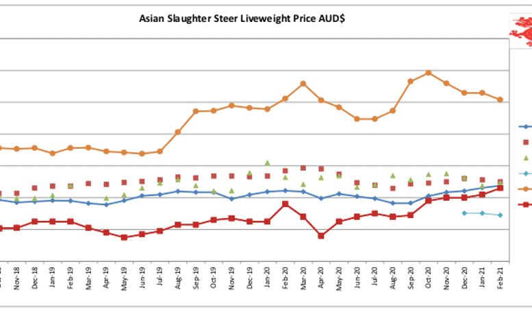 SE Asia Report: Indo, Viet imports fall (+ new Vietnamese translation!)