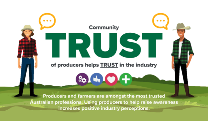 New research shows Australians value farmers and the health benefits of red meat