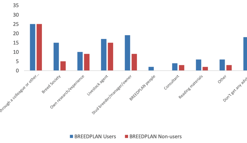 Weekly genetics review: EBVs don’t just happen