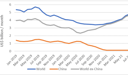 China trade sanctions demonstrate Australian agriculture’s ability to adjust