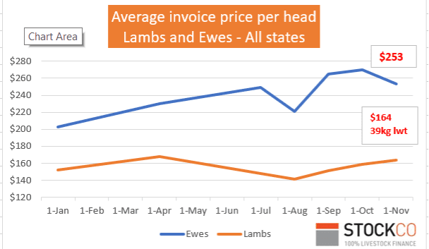 Chris Howie: All too soon the weaner sales will be upon us
