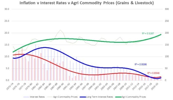 Rural property experts predict more upside in values