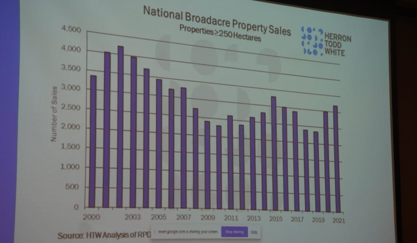 Powerful cocktail drives explosive property market change over last two years