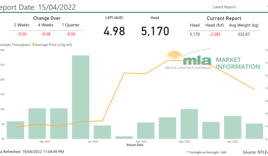 MLA, NTLEA launch industry-first Live Export Price Indicator